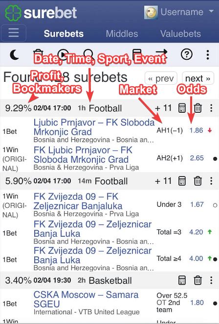 Surebets Table / SureBet .
